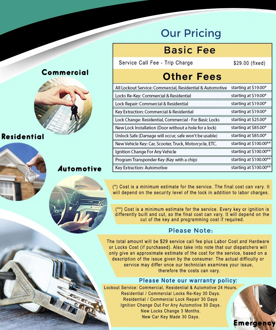 Universal Locksmith Store Irvine, CA 949-705-4069